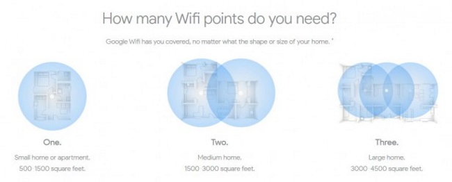 Wifi mesh router