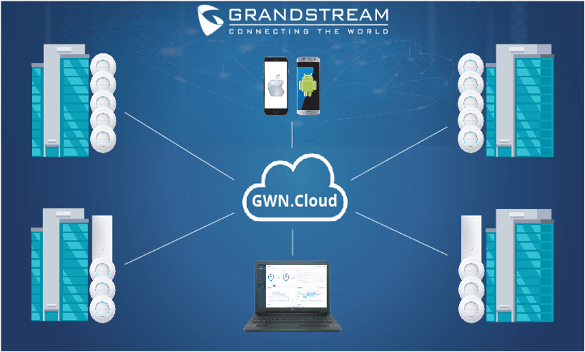Hỗ trợ quản lý Cloud Controller miễn phí, kết nối lên tới 1000 bộ phát Wifi đồng thời