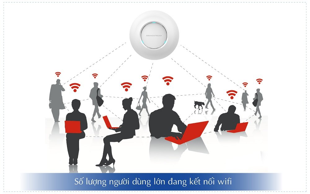 Wifi Grandstream hỗ trợ hơn 200 người dùng kết nối