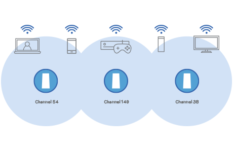 Diagram of several devices accessing different channels
