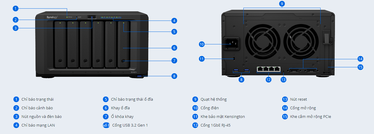 synology ds1621+
