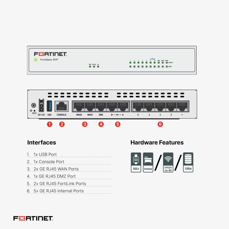 Tính năng của Fortinet 60F