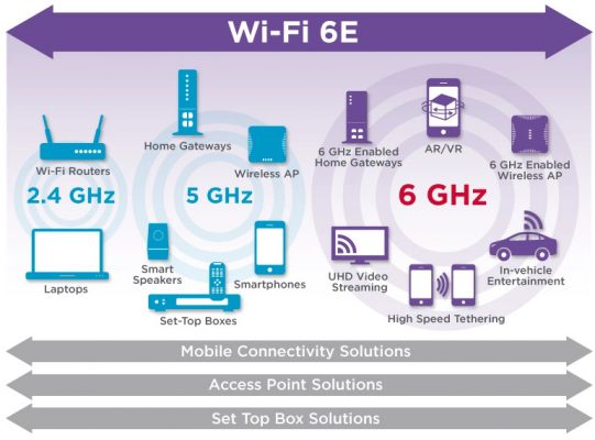 Ưu điểm của wifi 6E