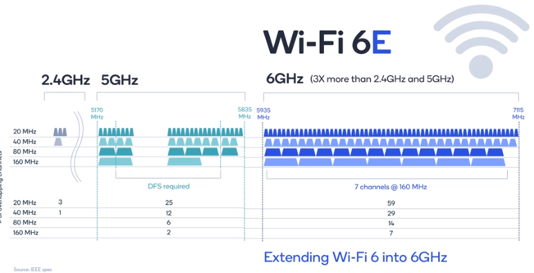 Wifi 6E là gì?